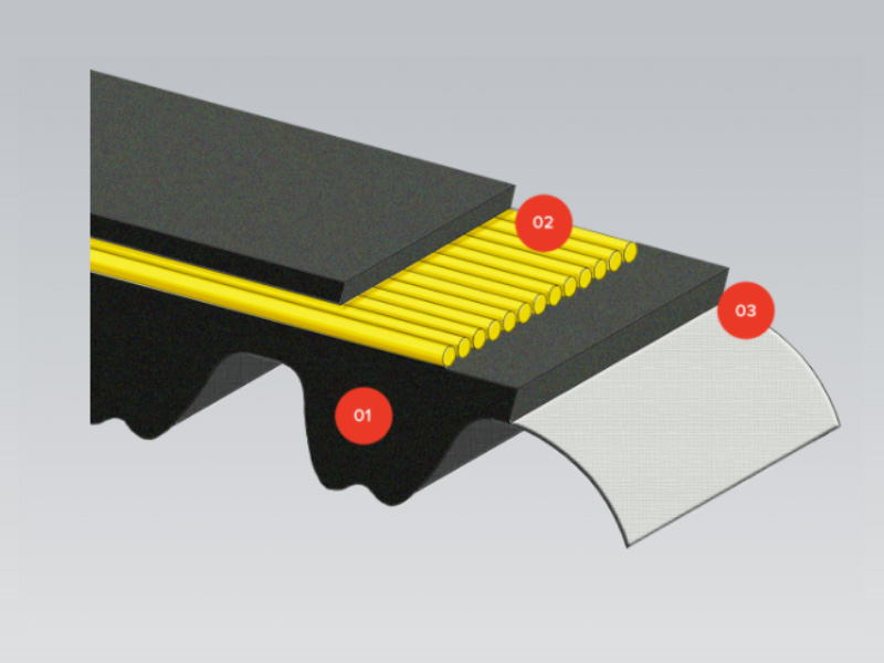 ISORAN RPP internal material composition
